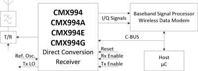 CMX994AQ4