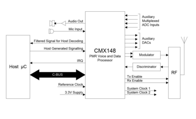 CMX148Q3