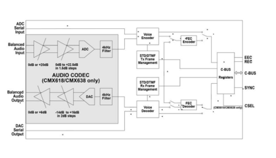 CMX638L4