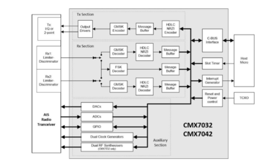 CMX7032L9