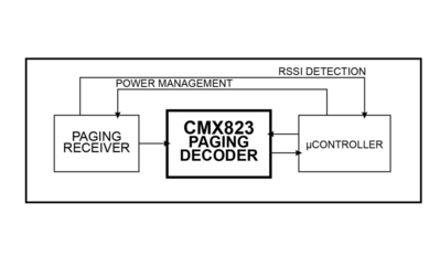 CMX823E4