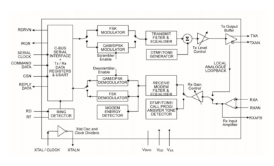 CMX868AD2 TR