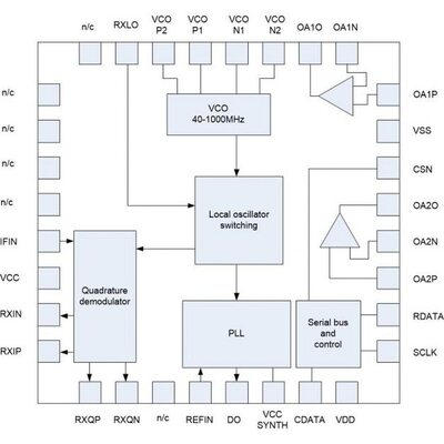 CMX972 Block Diagram