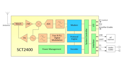 SCT2400 Block Diagram