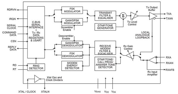 CMX867A Block Diagram