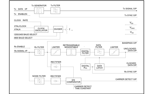CMX469A Block Diagram