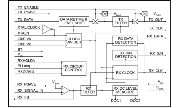 CMX589A Block Diagram