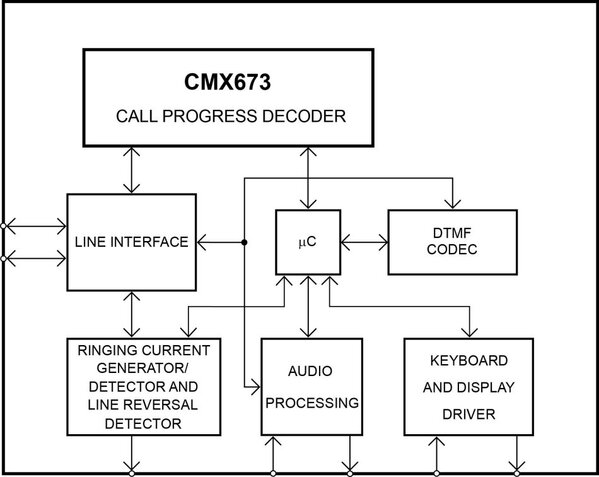 CMX673 Block Diagram