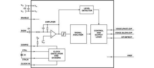 CMX683 Block Diagram