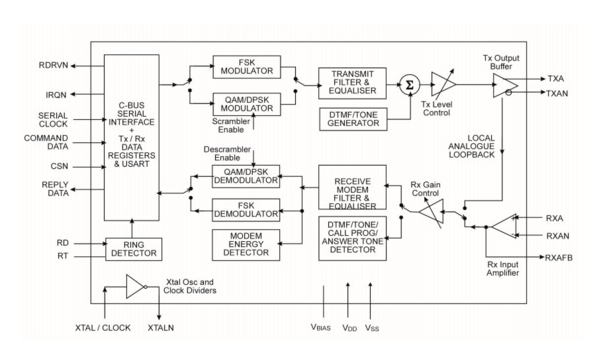 CMX868A Block Diagram