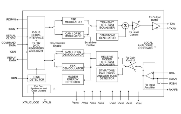 CMX869B Block Diagram