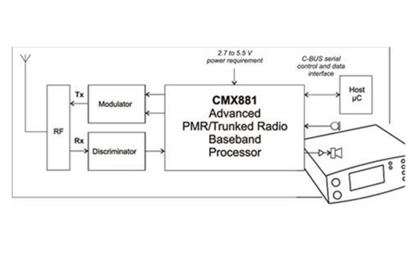 CMX881 Block Diagram