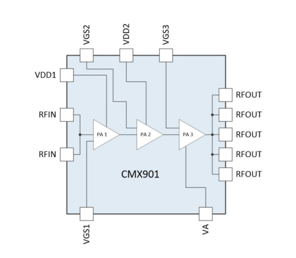 CMX901 Block Diagram