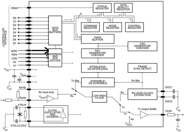CMX909B Block Diagram
