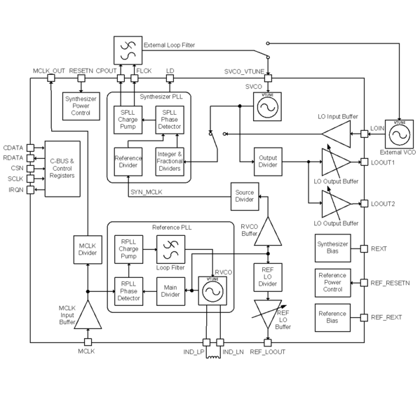 CMX940 Block Diagram