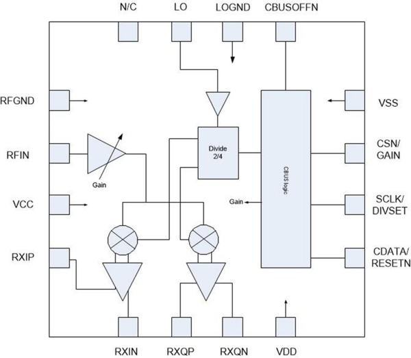 CMX970 Block Diagram