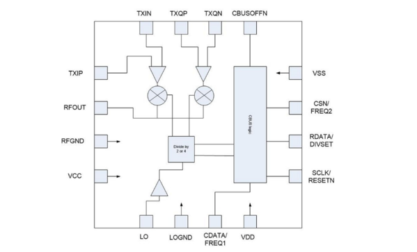 CMX971 Block Diagram