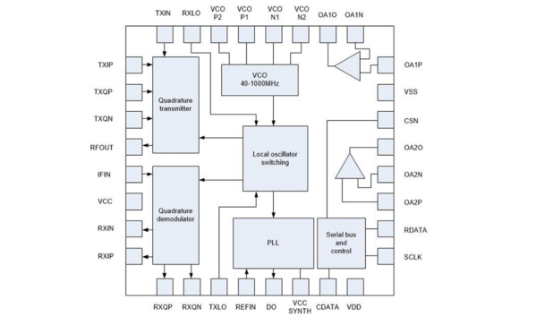 CMX973 Block Diagram