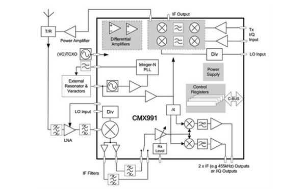 CMX991 Block Diagram