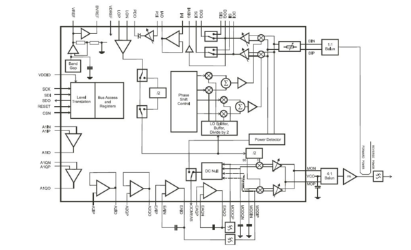 CMX998 Block Diagram