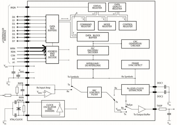 FX919 Block Diagram