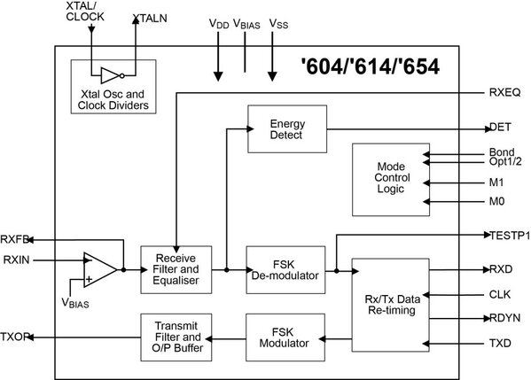 FX604 Block Diagram