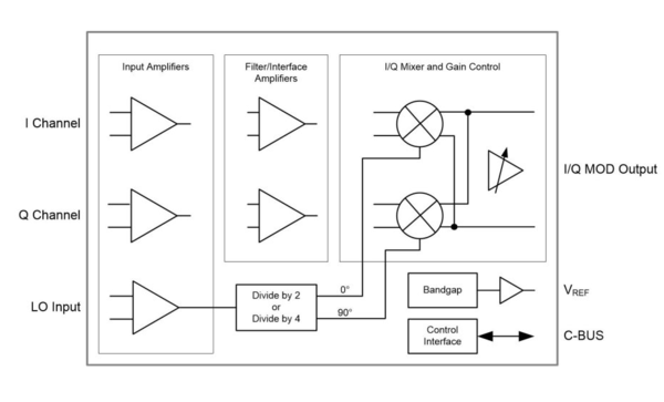 CMX993 & CMX993W Block Diagram