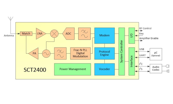 SCT2400 Block Diagram